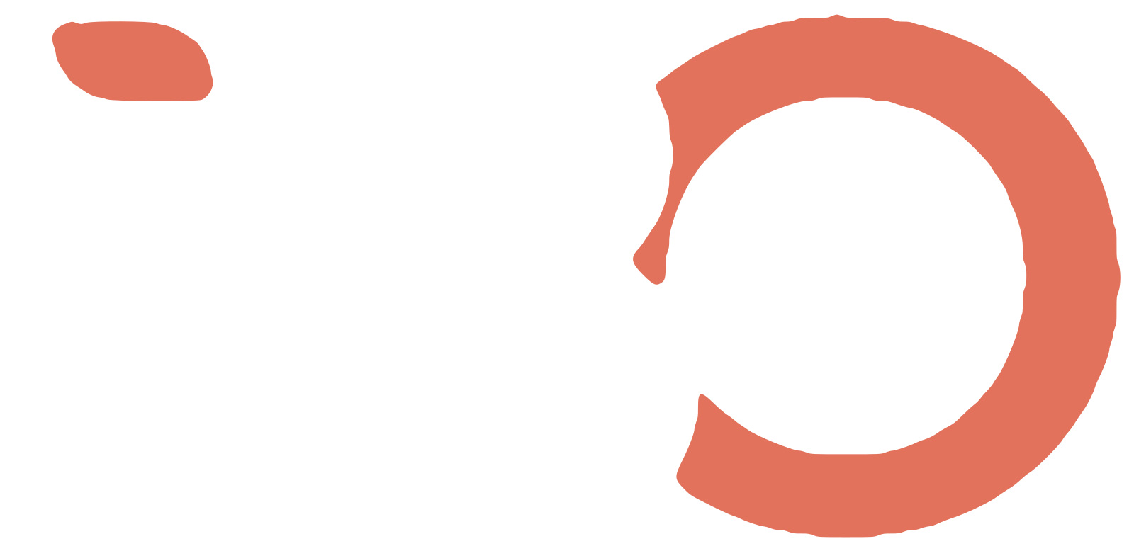 JBO